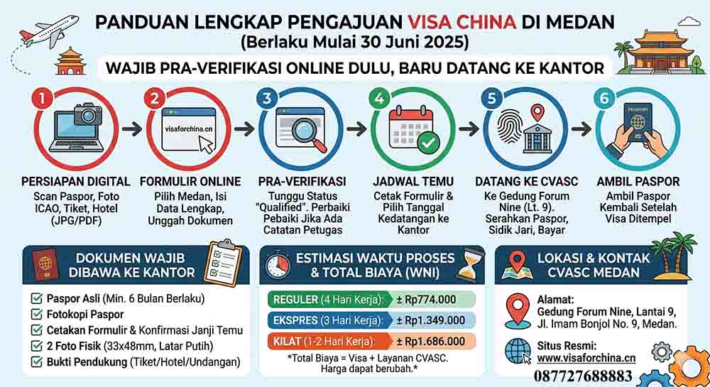 Infografis Pengajuan visa china di medan