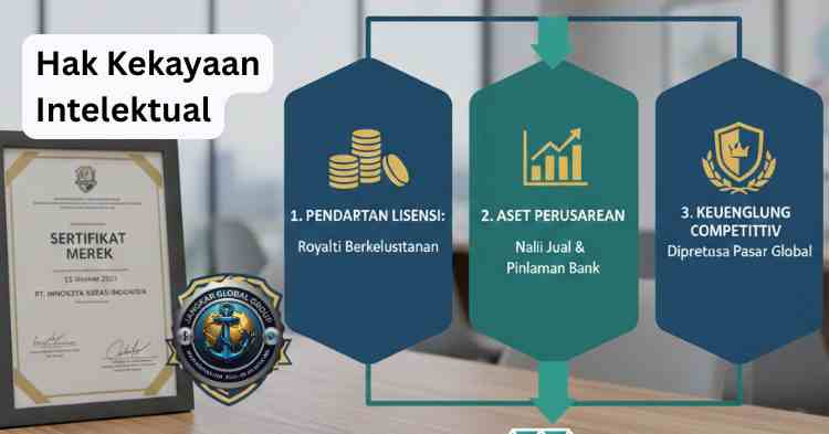 Hak Kekayaan Intelektual, Panduan Lengkap & Jasa Pendaftaran