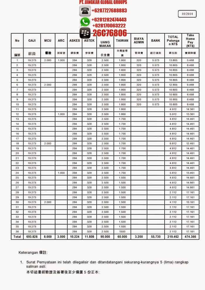 cost structure taiwan formal manufaktur konstruksi 3