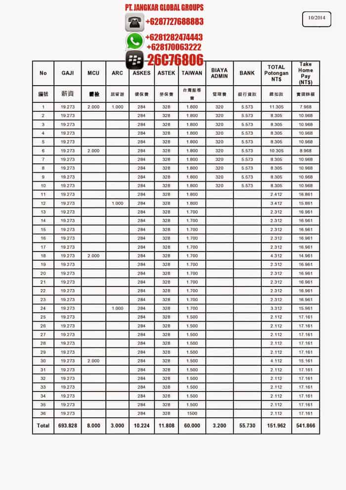 COST STRUCTURE PENEMPATAN TKI NELAYAN KE TAIWAN ADALAH