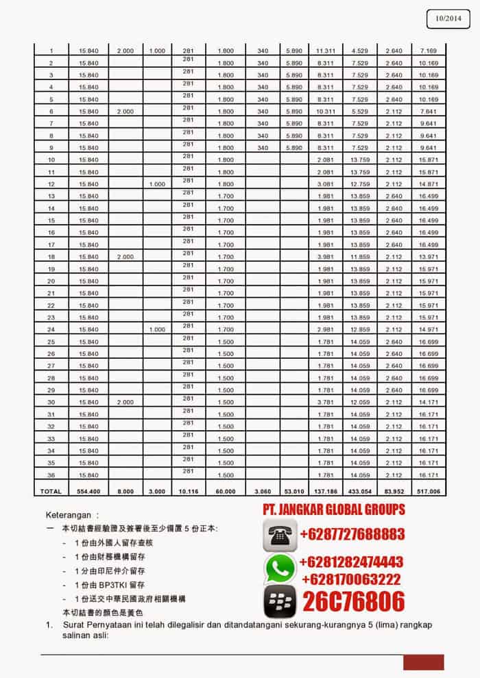 cost strukture Penempatan TKI Informal Taiwan3