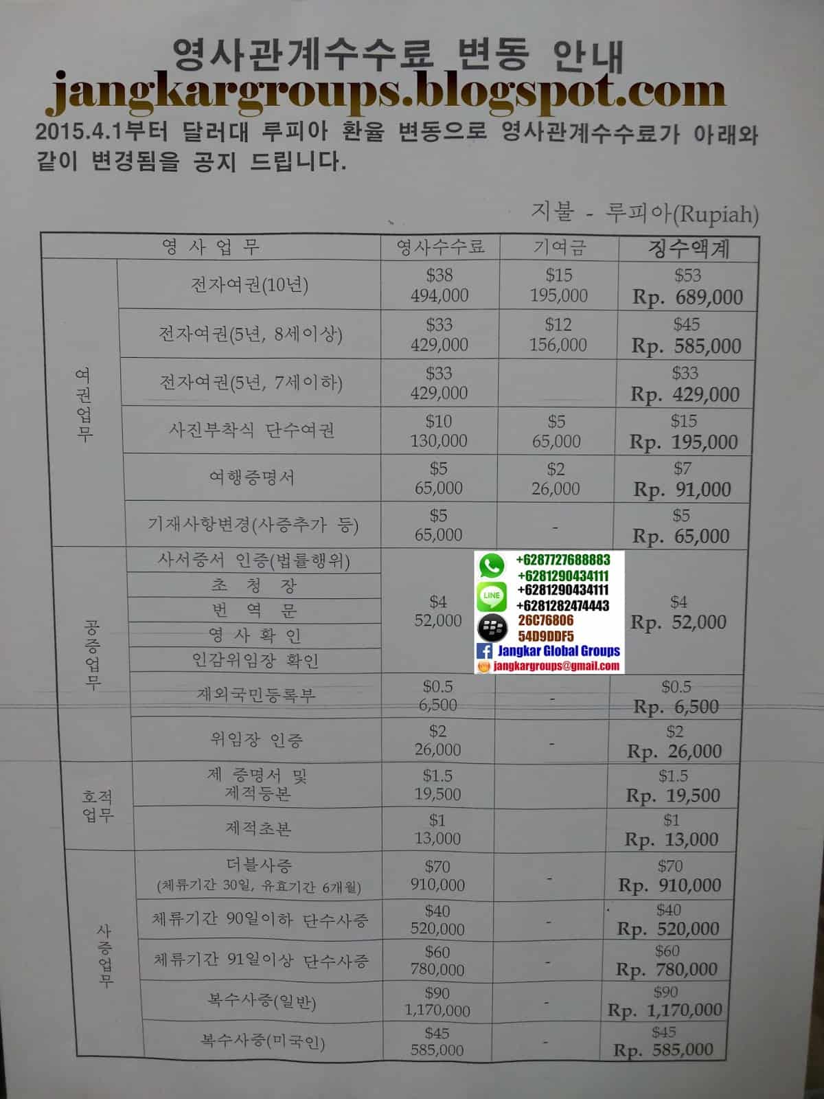 price list consular korea dan Persyaratan Visa South Korea