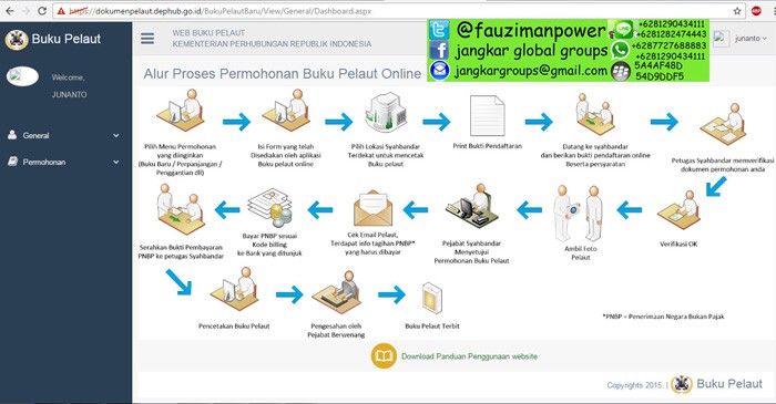 alur proses persyaratan permohonan buku pelaut online