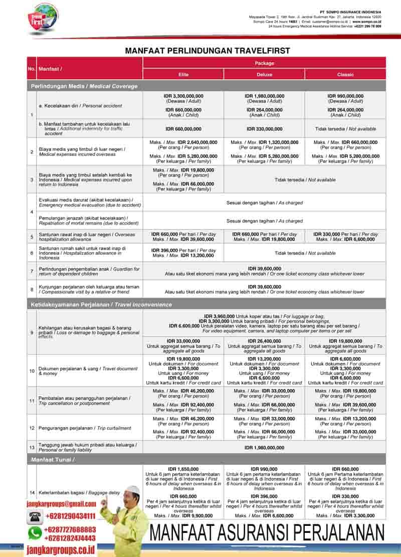 Manfaat Asuransi Perjalanan