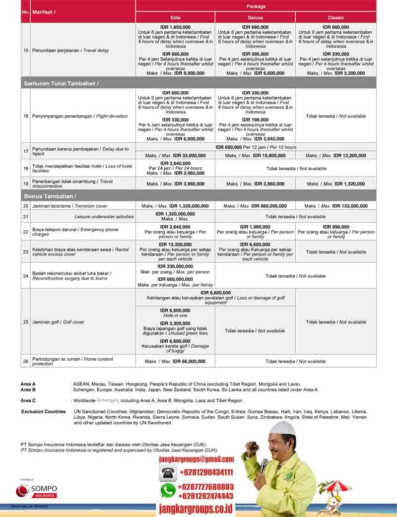 Santunan Asuransi Perjalanan