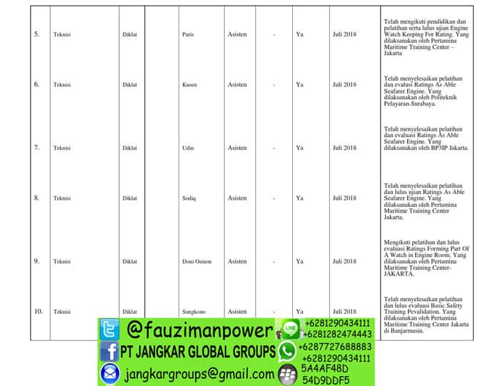 uraian dan jabatan Form RPTKA_006