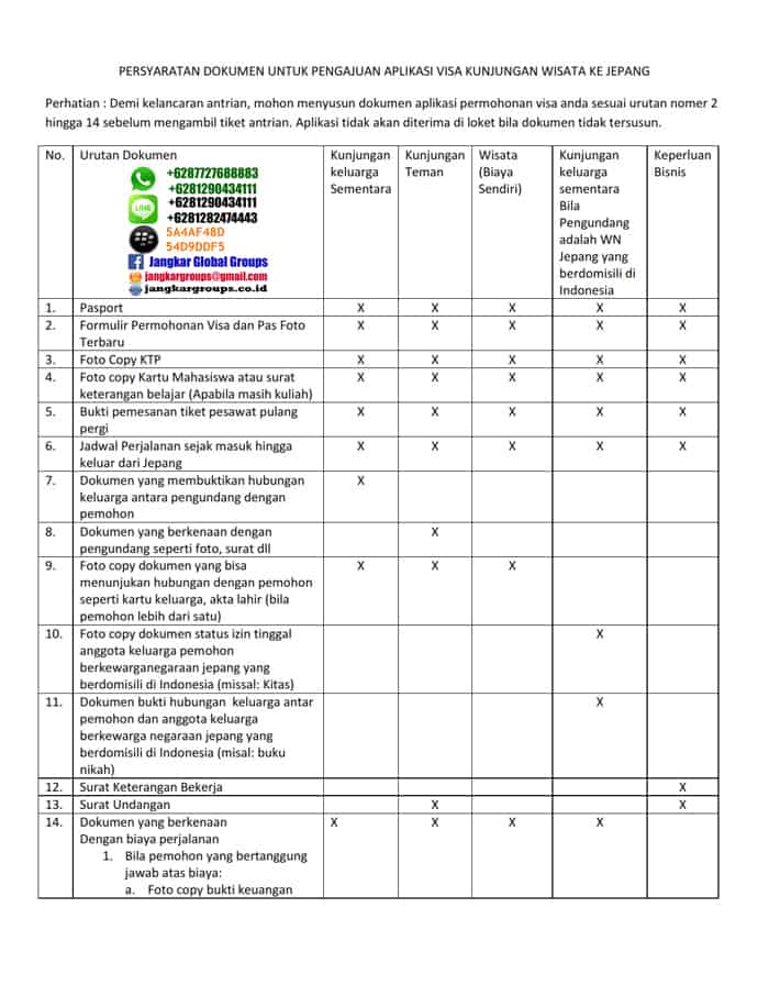 persyaratan-visa-jepang_001 | PERSYARATAN VISA WAIVER JEPANG