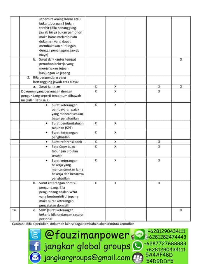 persyaratan-visa-jepang_002 | PERSYARATAN VISA WAIVER JEPANG