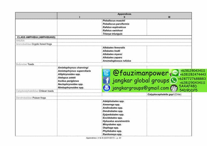 tumbuhan satwa liar cites Appendices 2017-A_043