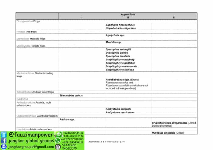 tumbuhan satwa liar cites Appendices 2017-A_044