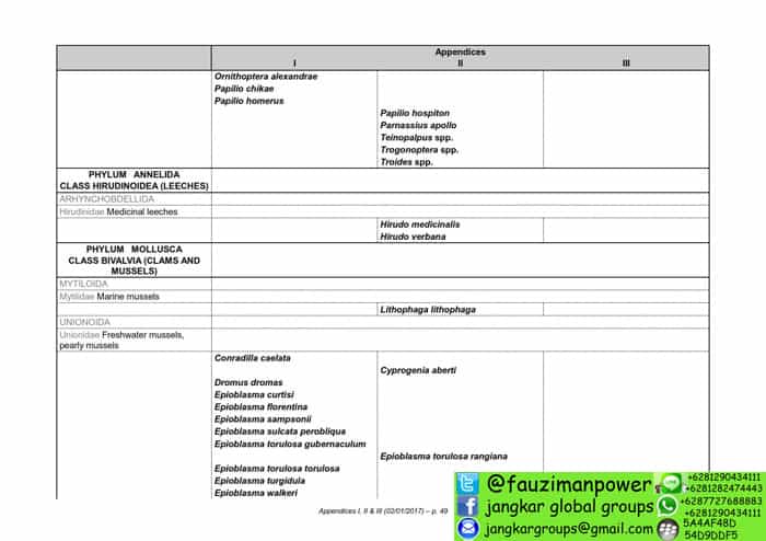 tumbuhan satwa liar cites Appendices 2017-A_049