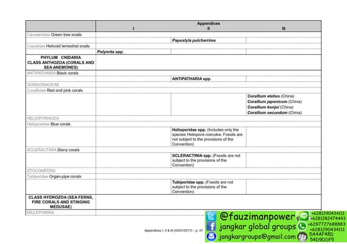 tumbuhan satwa liar cites Appendices 2017-A_051