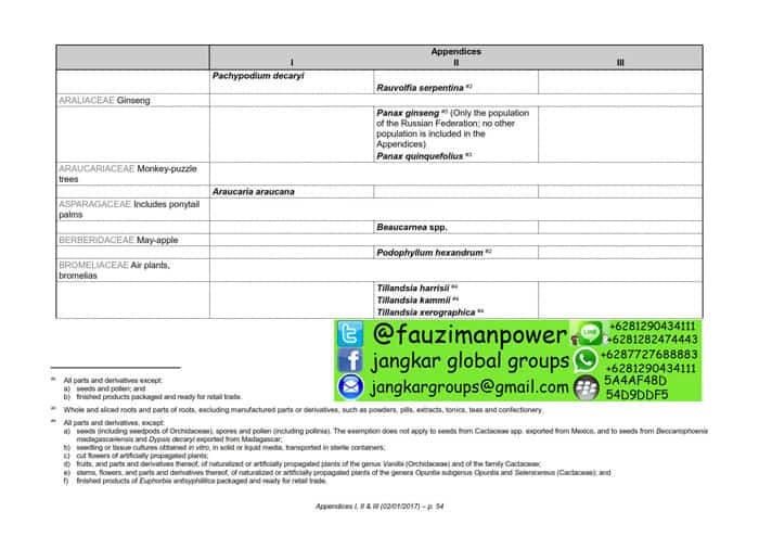 tumbuhan satwa liar cites Appendices 2017-A_054