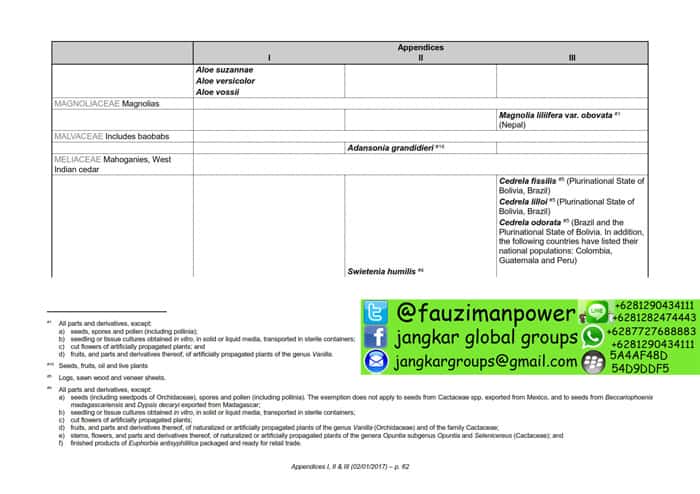 tumbuhan satwa liar cites Appendices 2017-A_062