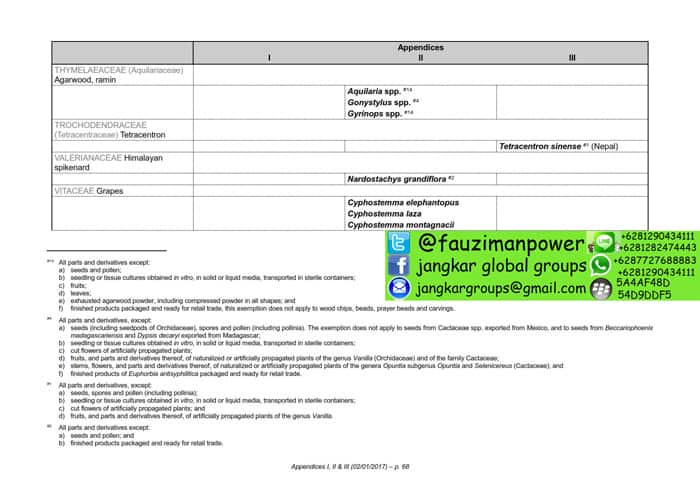 tumbuhan satwa liar cites Appendices 2017-A_068