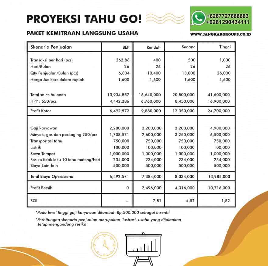 Analisa-Usaha-Tahu-Go