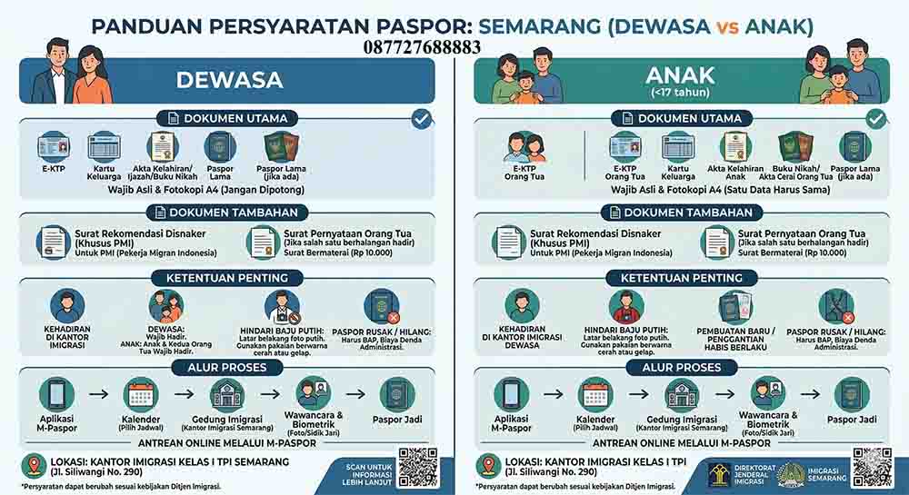 Infografis Pembuatan Paspor semarang