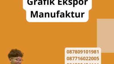 Grafik Ekspor Manufaktur