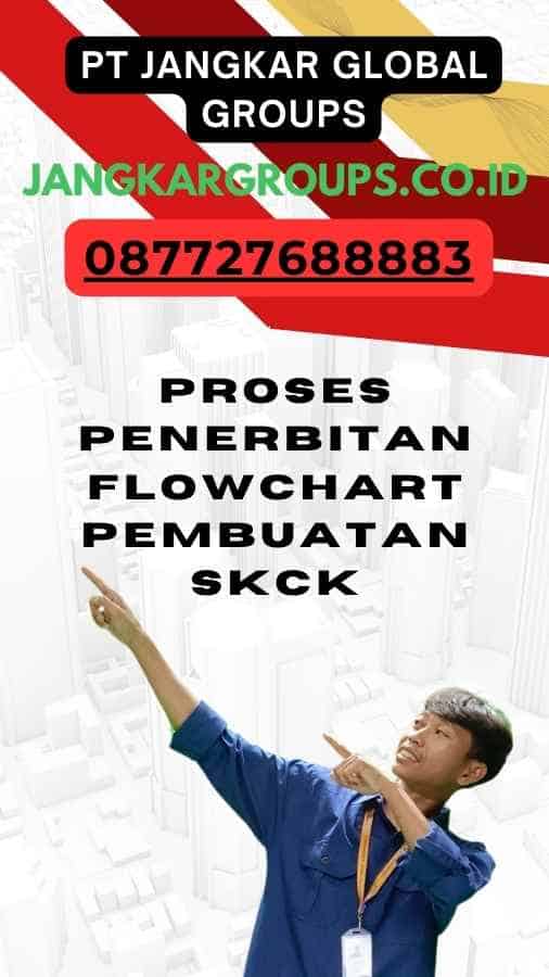 Proses Penerbitan Flowchart Pembuatan SKCK