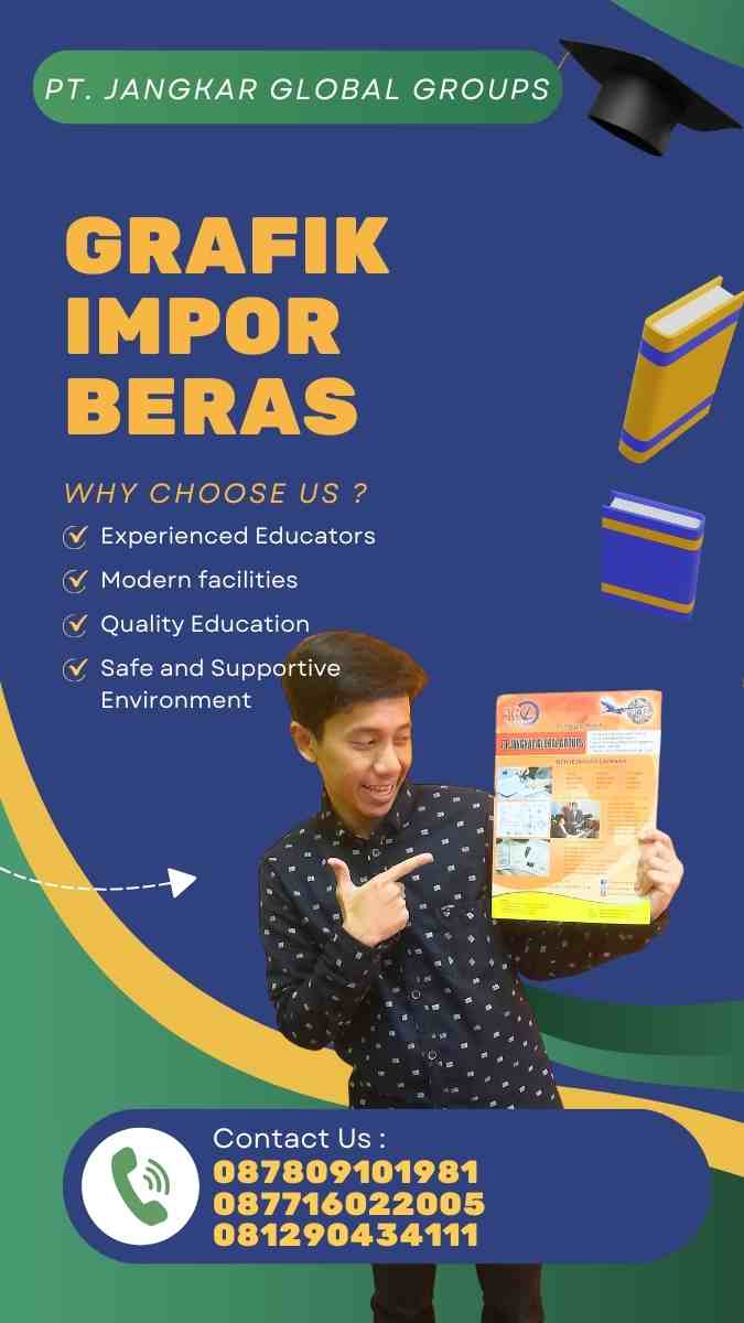 Grafik Impor Beras: Analisis dan Implikasi