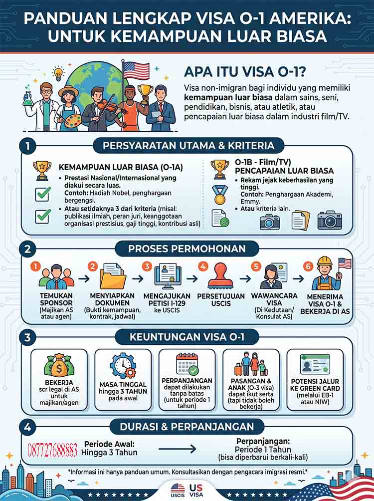 infografis Visa O-1 Amerika