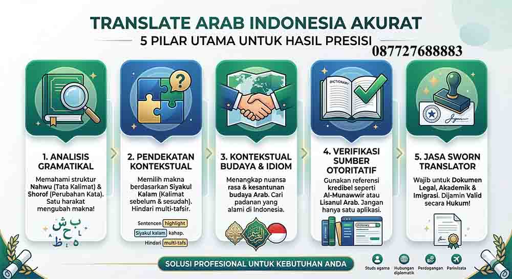Infografis Terjemahan Arab Indonesia