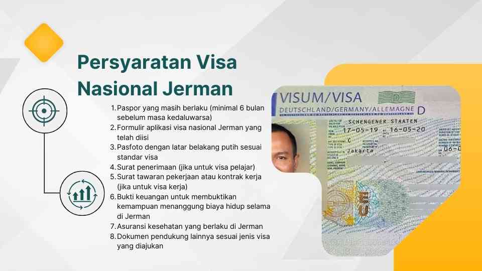 Persyaratan Visa Nasional Jerman