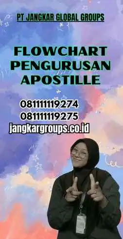 Flowchart Pengurusan Apostille