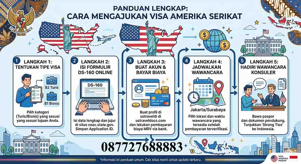 Infografis Cara Mengajukan Visa Amerika