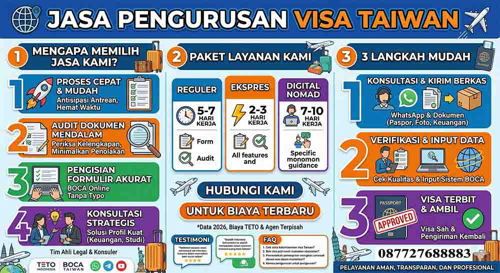 Infografis Jasa Pengurusan Visa Taiwan