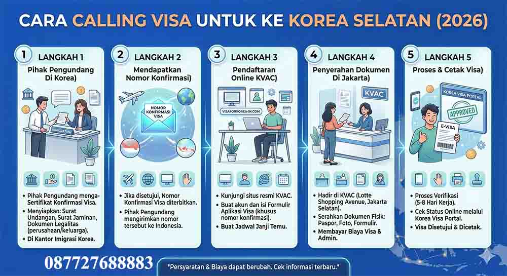 Infografis Calling Visa Korea Selatan