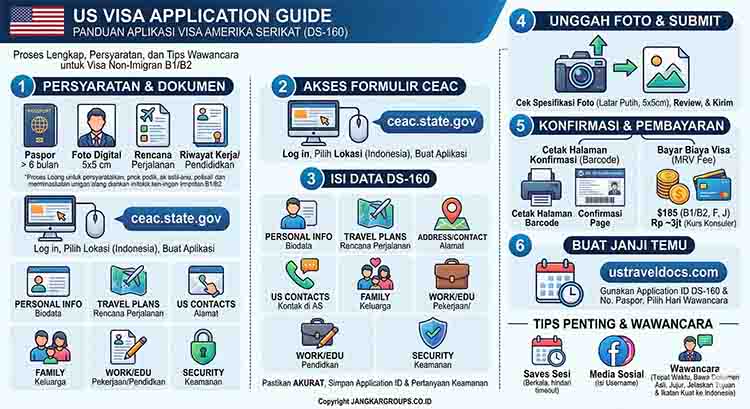 Infografis Visa Amerika