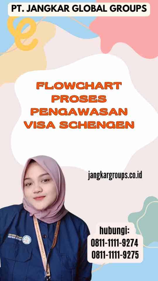 Flowchart Proses Pengawasan Visa Schengen
