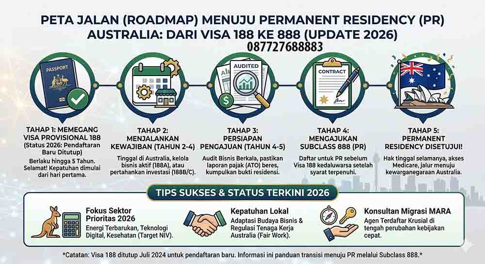 infografis Permanent residency Australia