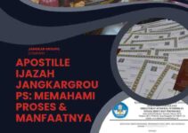 Apostille Ijazah Jangkargroups: Memahami Proses & Manfaatnya
