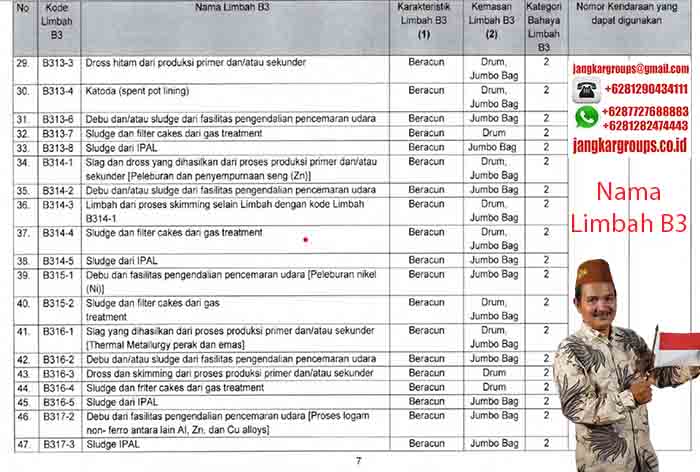 Nama Limbah B3