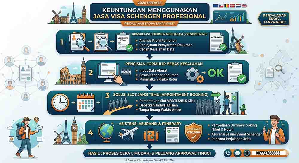 Infografis Jasa Visa Schengen