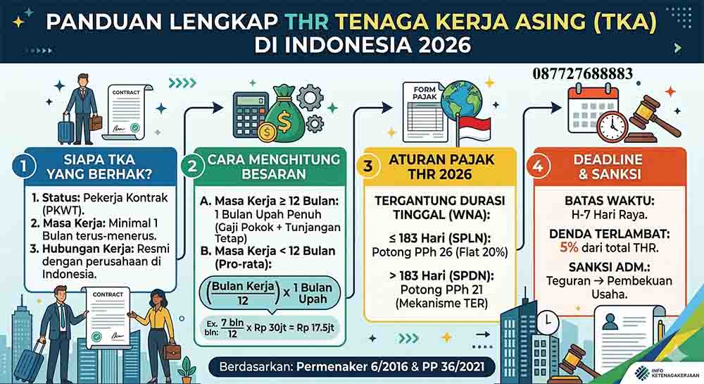 Infografis THR Tenaga Kerja Asing di Indonesia