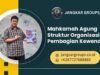 Mahkamah Agung Struktur Organisasi & Pembagian Kewenangan