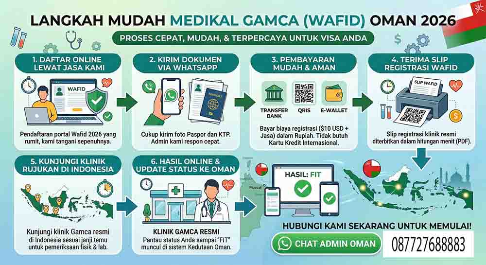 Infografis Jasa Medical Gamca Oman