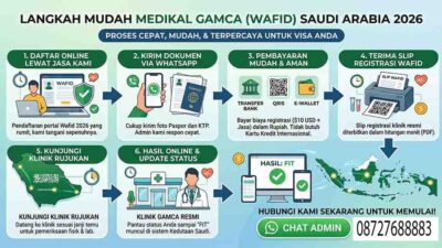 Infografis Jasa Medical Gamca Saudi
