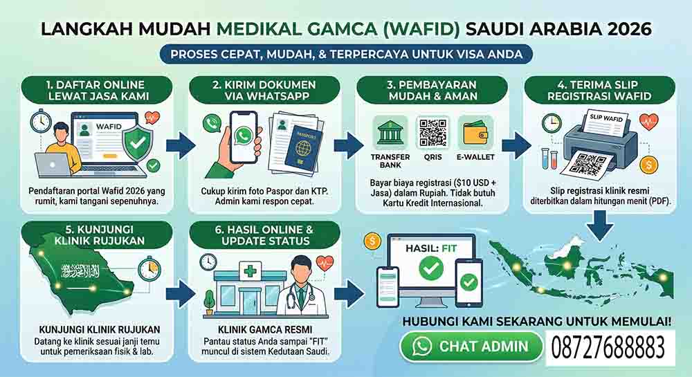 Infografis Jasa Medical Gamca Saudi