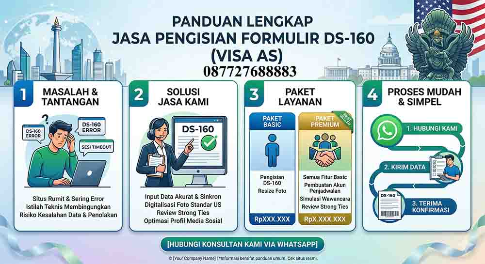 Infografis Jasa Pengisian Formulir DS-160