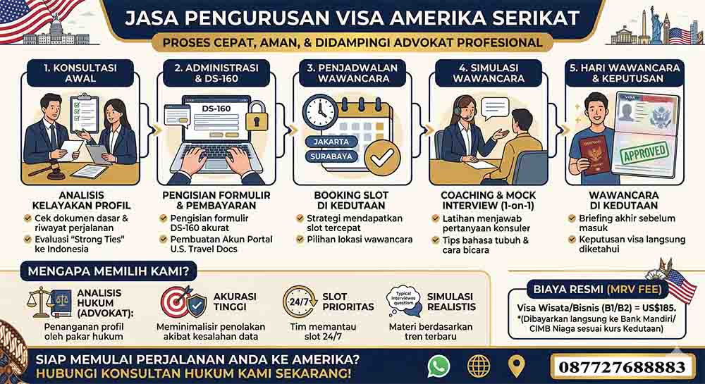 Infografis Jasa Pengurusan Visa Amerika Serikat