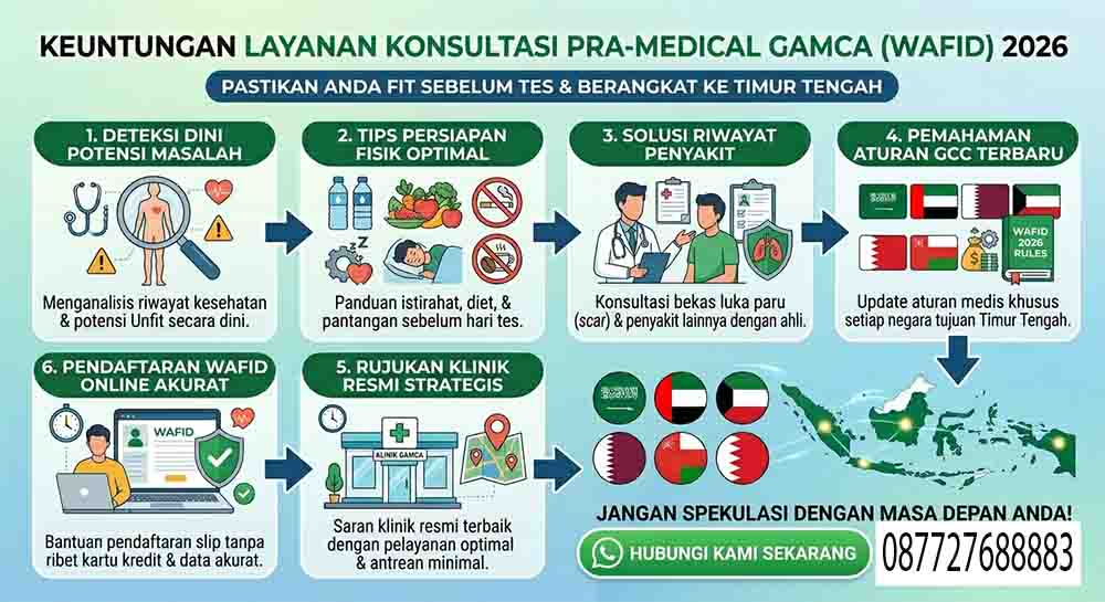 Infografis Layanan Konsultasi Pra-Medical Gamca wafid
