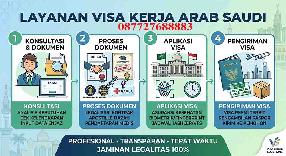 Infografis Layanan Visa Kerja Arab Saudi