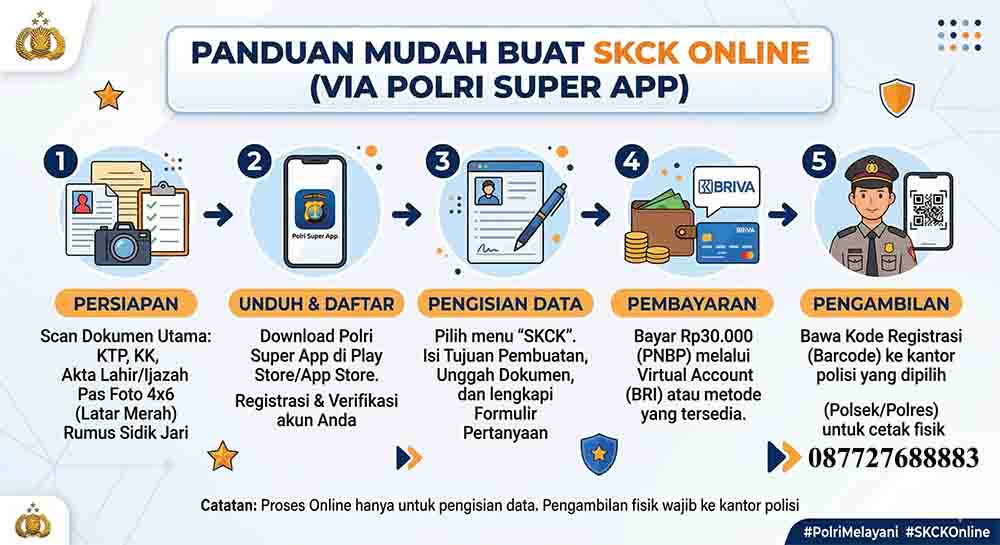 Infografis SKCK Online