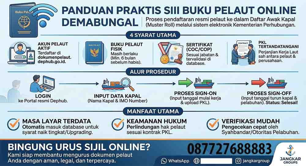 Infografis Sijil Buku Pelaut Online