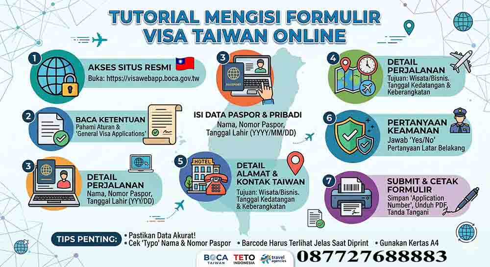 Infografis Tutorial Mengisi Formulir Visa Taiwan