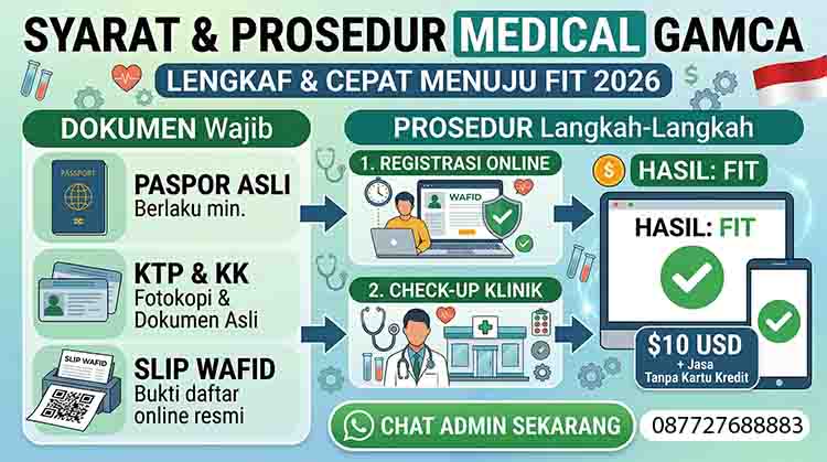 Syarat dan Prosedur Medical Gamca TKI PMI